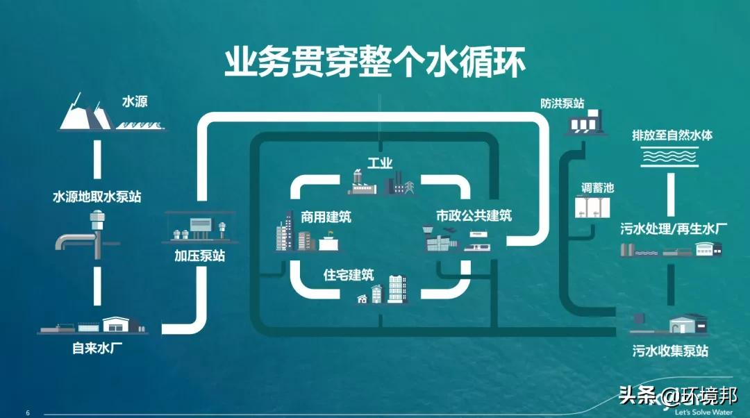 智慧水務(wù)1.png