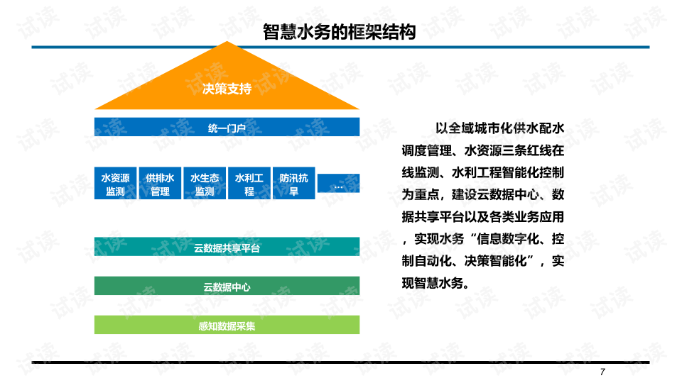 智慧水務(wù)2.png
